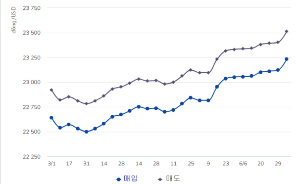 샌즈 카지노 사이트