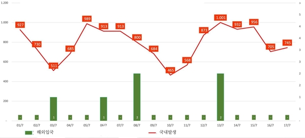 우리 카지노