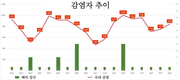 카지노 룰렛 사이트