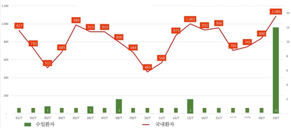우리 카지노추천