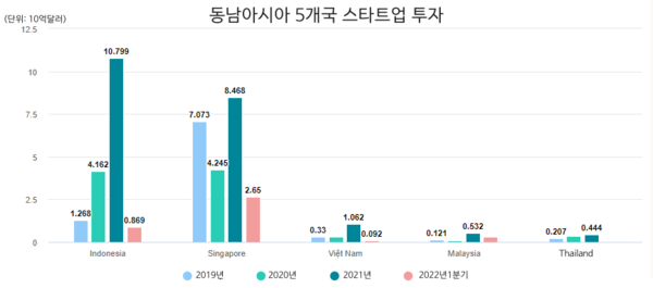 카지노 룰렛 사이트