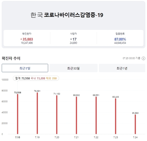 온라인 카지노 추천