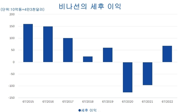 카지노 룰렛 사이트