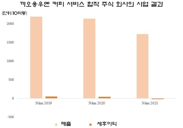 샌즈 카지노 사이트