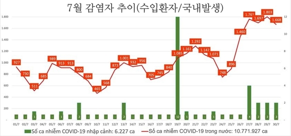 온라인 카지노