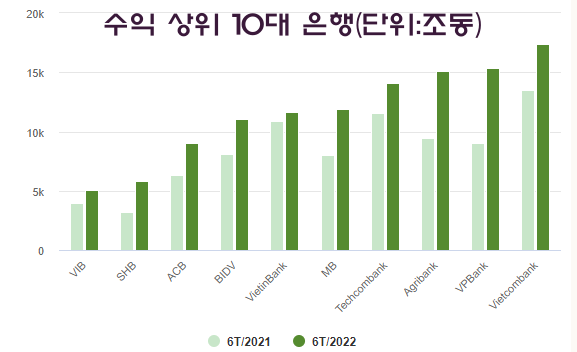 온라인 카지노 추천