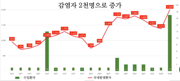 메이저사이트