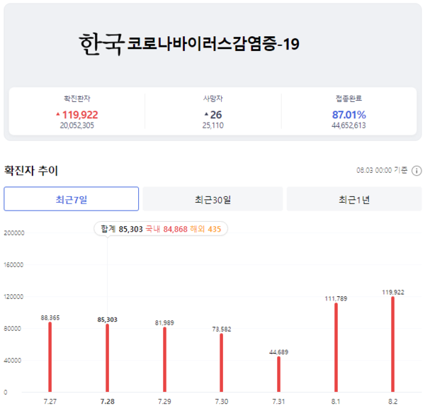 온라인 카지노