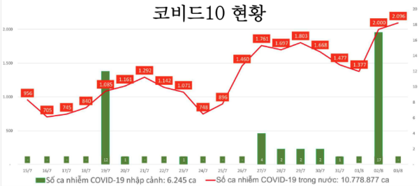 온라인 카지노