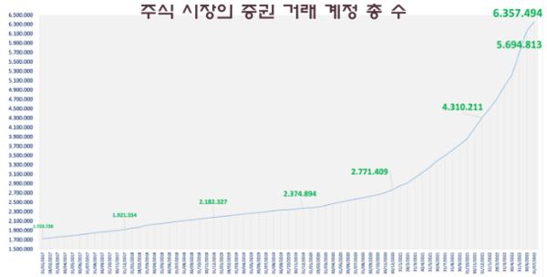 온라인 카지노 합법 사이트