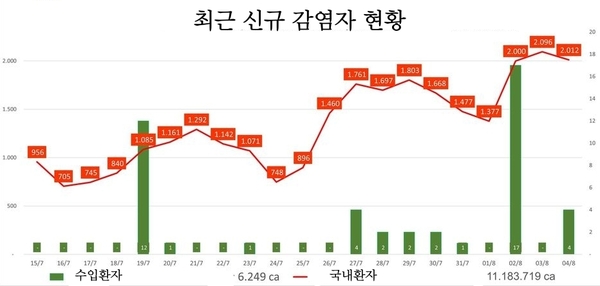 온라인 카지노 추천