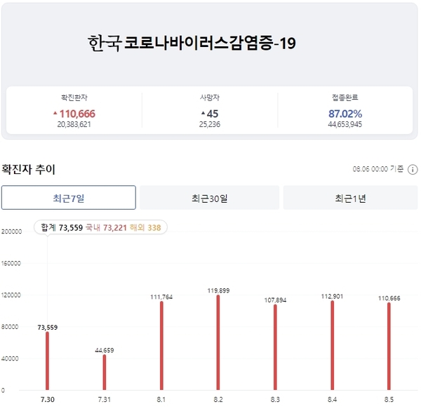 온라인 카지노