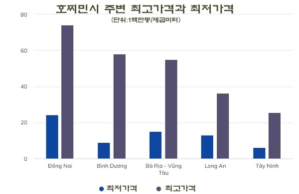 온라인 카지노 추천