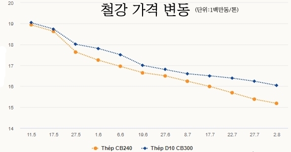 샌즈 카지노 사이트