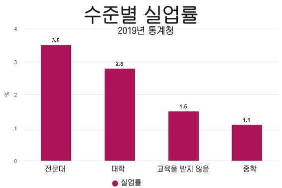 카지노사이트