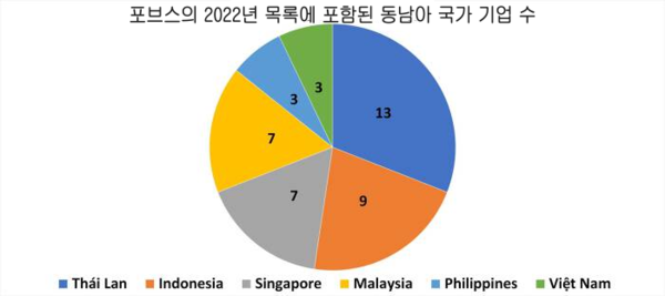 샌즈 카지노 사이트