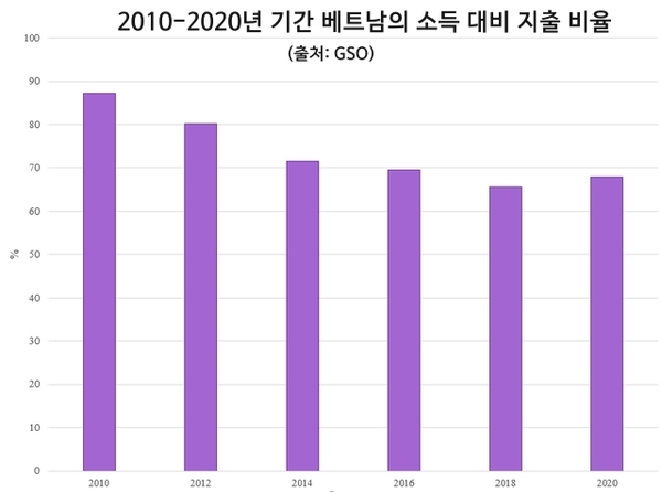 카지노 게임