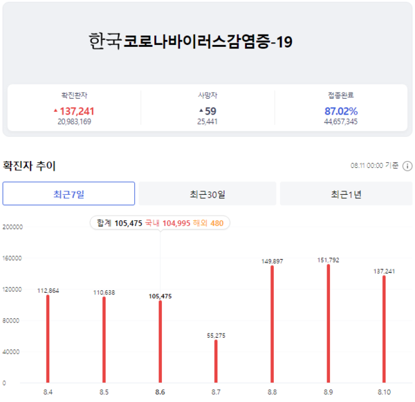 우리 카지노