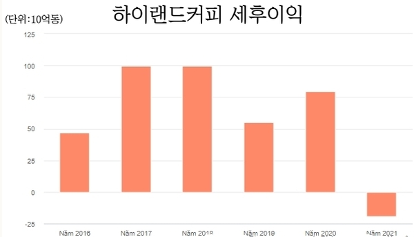 카지노사이트