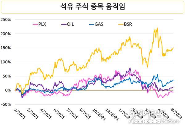 샌즈 카지노 사이트