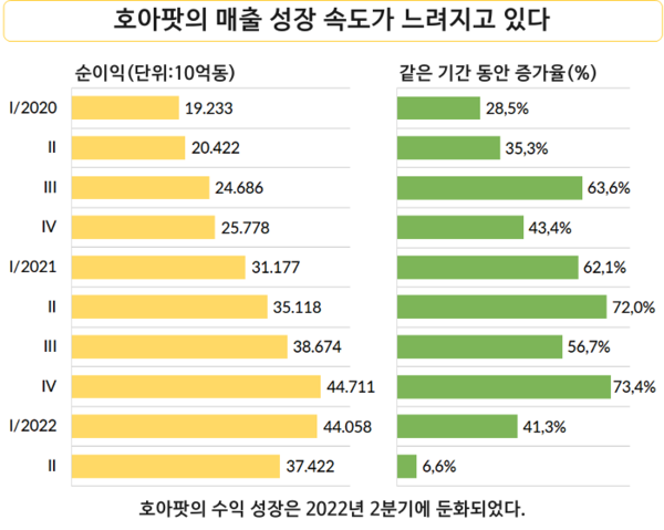 샌즈 카지노 사이트