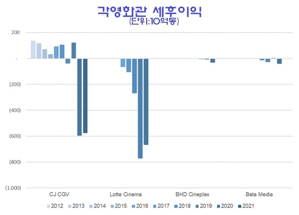 온라인 카지노