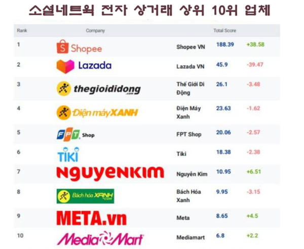 카지노 게임