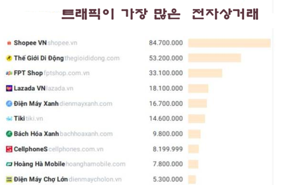 카지노 게임