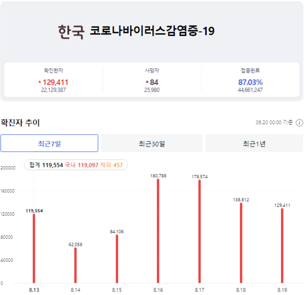 에볼루션 카지노 사이트