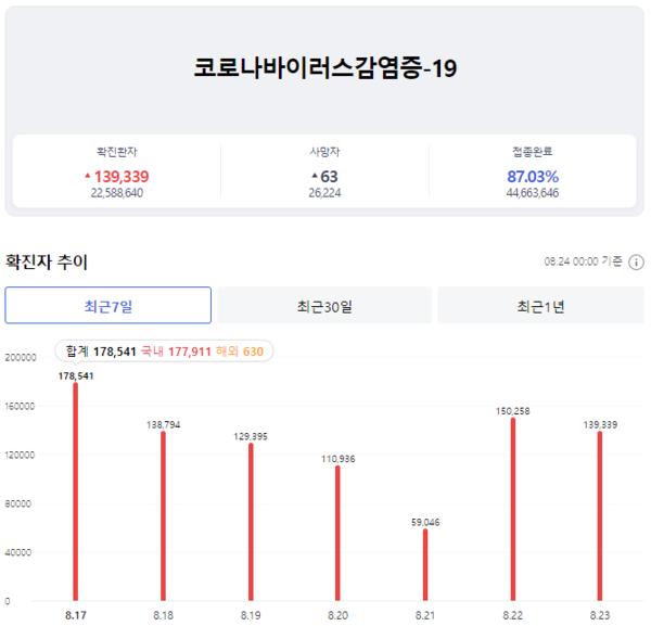 우리 카지노