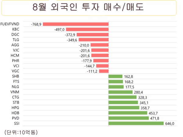 샌즈 카지노 사이트
