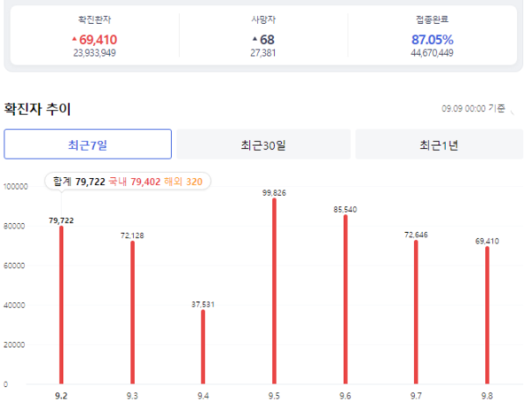 온라인 카지노 추천