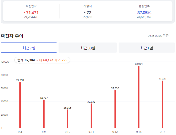 카지노 게임