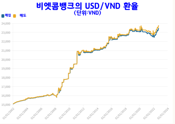 카지노사이트