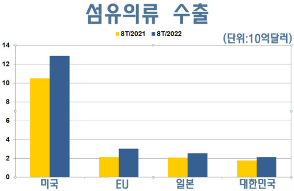 샌즈 카지노 사이트