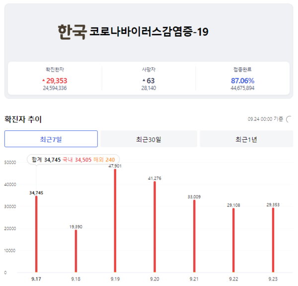 온라인 카지노 추천