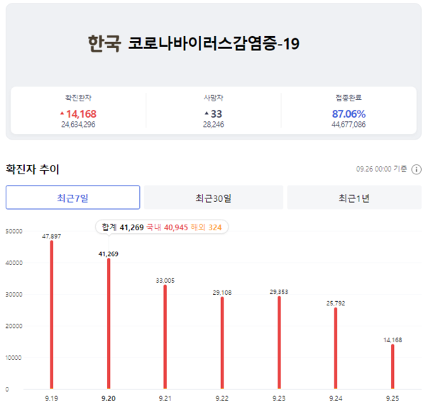 온라인 카지노
