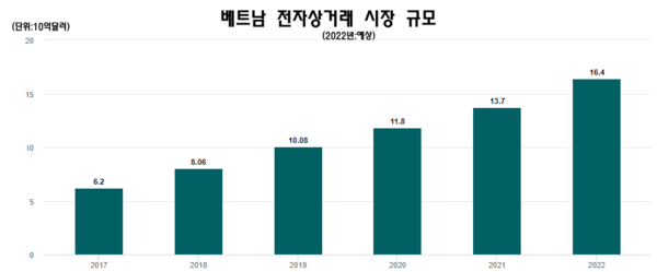 우리 카지노