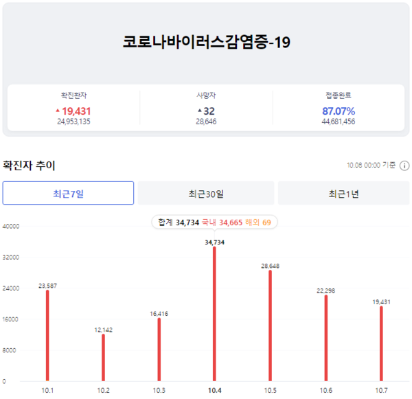 카지노 게임