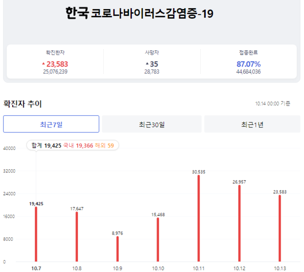 온라인 카지노