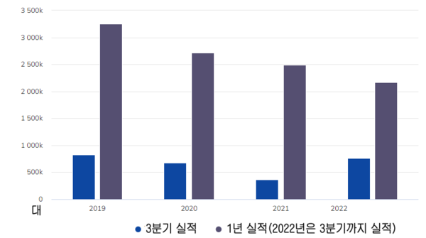 카지노 사이트 추천