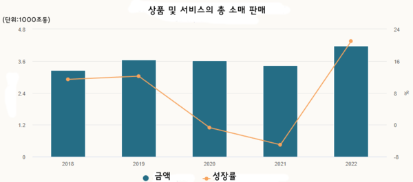 카지노 게임