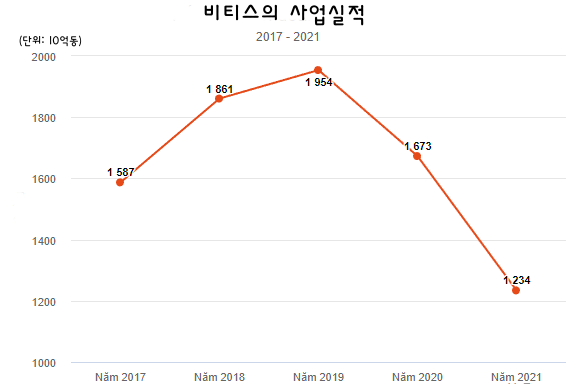 온라인 카지노 합법 사이트