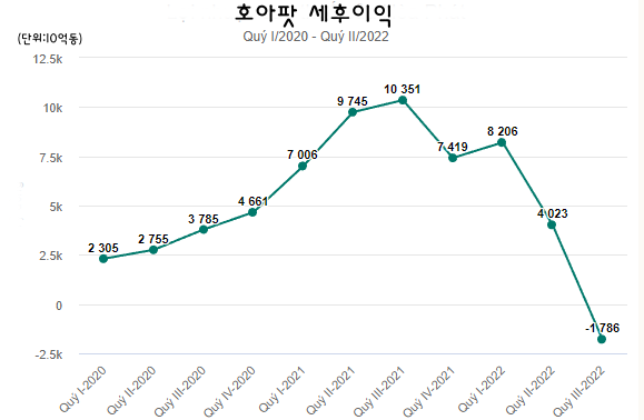 샌즈 카지노 사이트