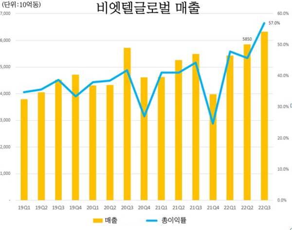 온라인 카지노 합법 사이트