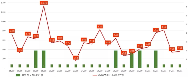 우리 카지노