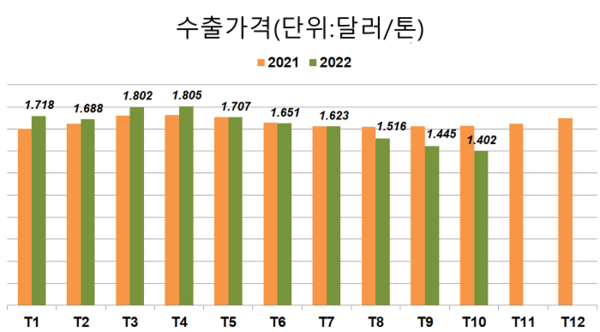 에볼루션 카지노 사이트