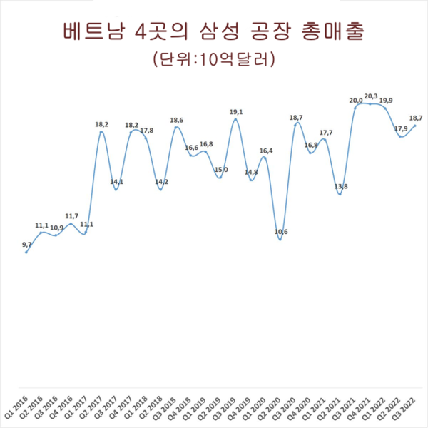 카지노