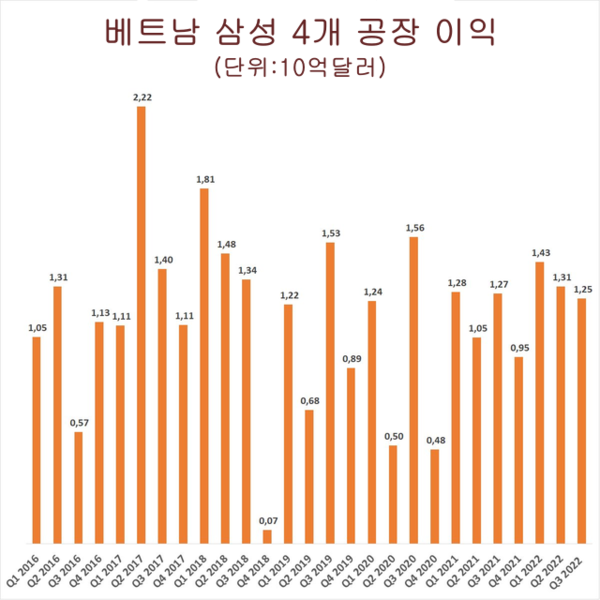 카지노