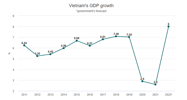 2022년 베트남 경제를 말하다